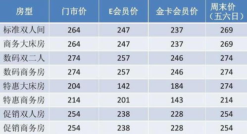 解析酒店定价策略 成本法与管理的融合之道 |
