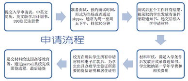 瓦泰勒酒店管理学院 酒店管理行业的精英培养摇篮