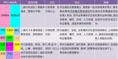基于不同视角的平台价值与管理关键探索